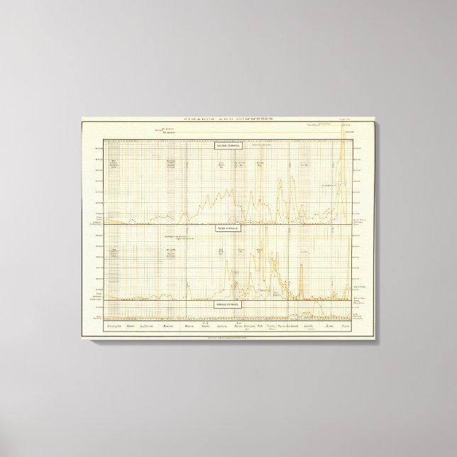 Impressão Em Tela Prata, ouro, moeda menor (Frente)