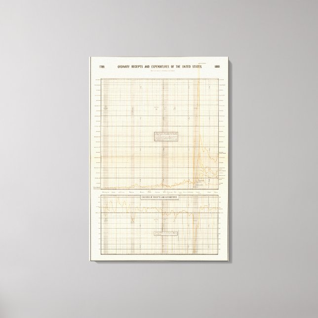 Impressão Em Tela Recebimentos e despesas dos EUA (Frente)