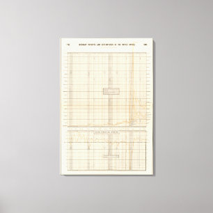 Impressão Em Tela Recebimentos e despesas dos EUA