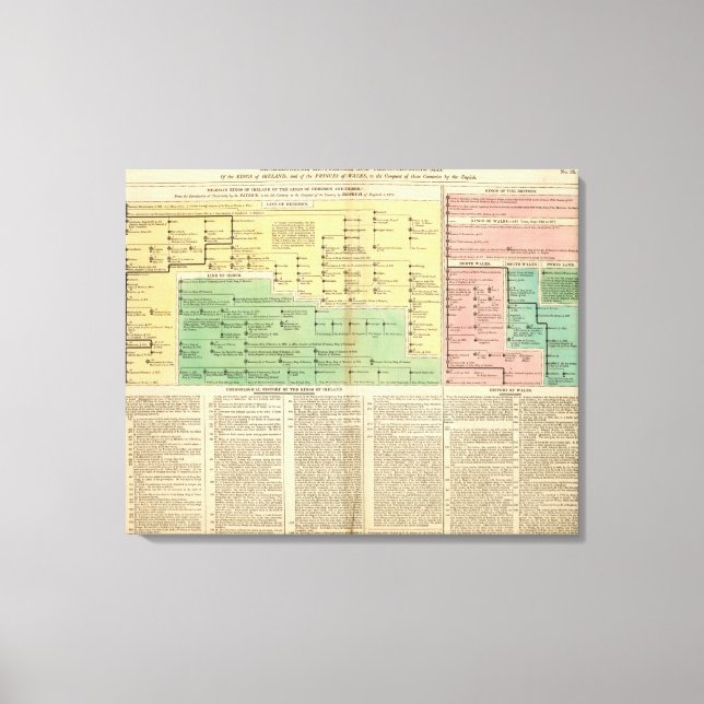 Impressão Em Tela Reis da Irlanda e do País de Gales (Frente)
