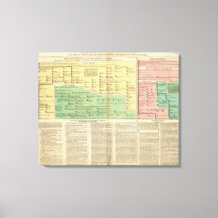 Impressão Em Tela Reis de Ireland e de Wales