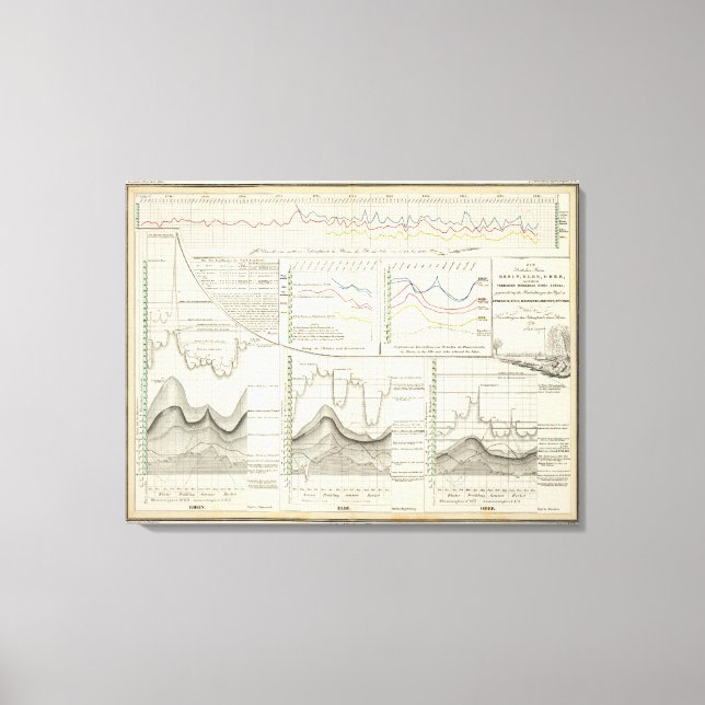 Impressão Em Tela Rios alemães (Frente)