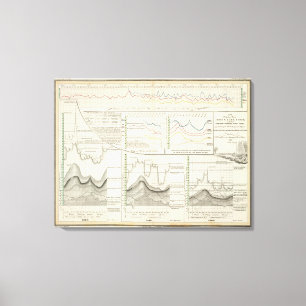 Impressão Em Tela Rios alemães