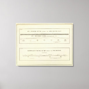 Impressão Em Tela Seções da estrutura da montanha, diagrama do