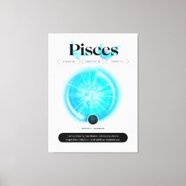 Impressão Em Tela Símbolo Zodiano Moderno peixes Citar Elemento Água