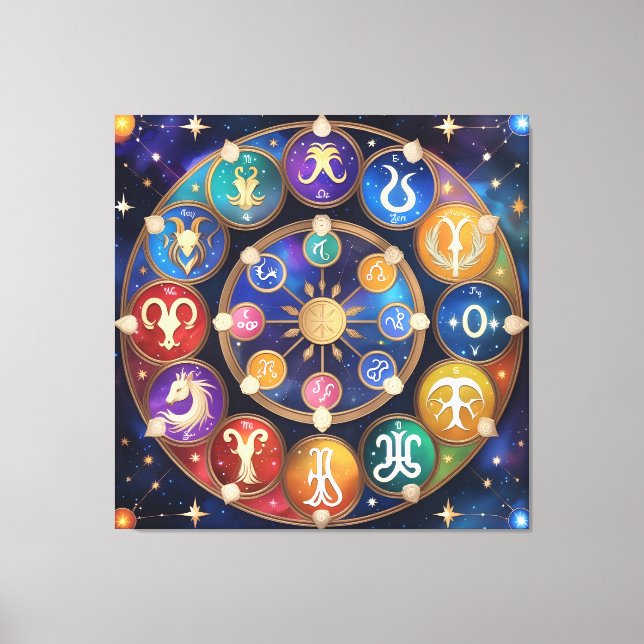 Impressão Em Tela  the circle with the zodiac signs (Frente)