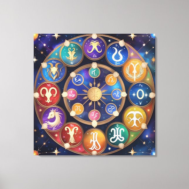 Impressão Em Tela  the circle with the zodiac signs (Frente)