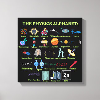 Impressão Em Tela The Physics Alphabet, cool science and Physics