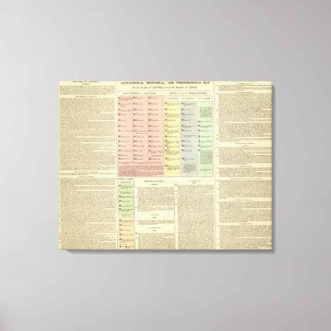 Impressão Em Tela Timeline Assyria e Lydia (Frente)