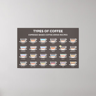 Impressão Em Tela Tipos de café