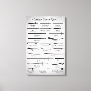 Impressão Em Tela Tipos de Espadas Comuns