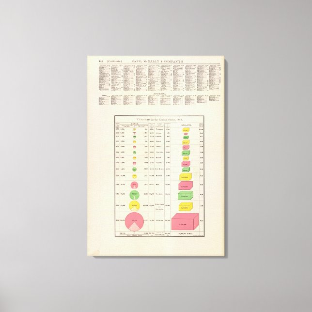 Impressão Em Tela US Viticultura, 1889 (Frente)