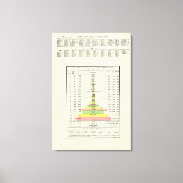 Impressão Em Tela US Wool Manufacturing, 1890-1880 (Frente)