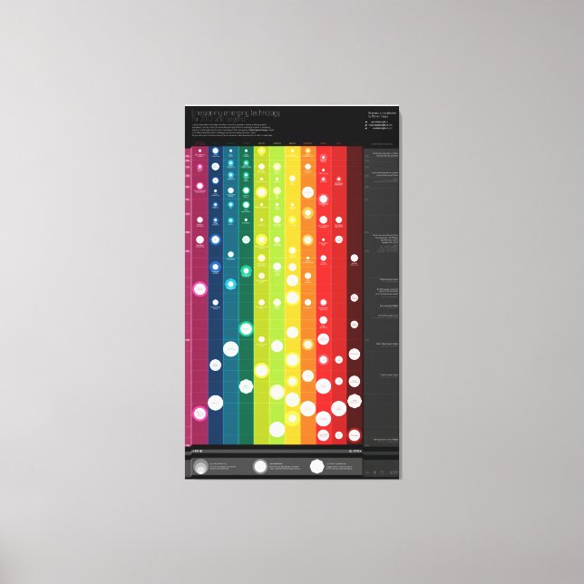 Impressão Em Tela Vislumbrando tecnologias emergentes após 2012 (Frente)