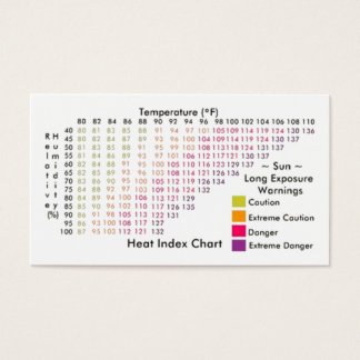 Índice de calor / Gráficos de Windchill