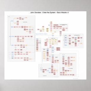John Danaher - Back Attacks - Flowchart Poster