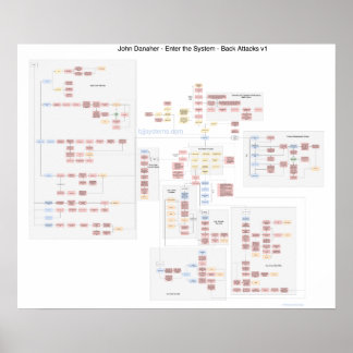 John Danaher - Back Attacks - Flowchart Poster