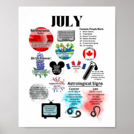 Julho Fatos Divertidos Poster