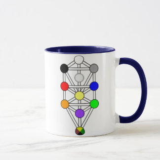 Kabbalah - árvore da caneca da vida