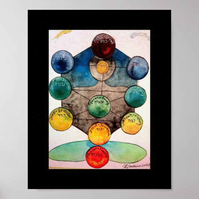 Kabbalah Poster (Frente)