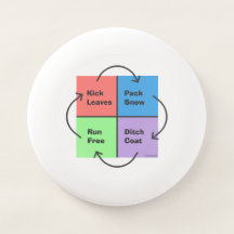 Kid Times - Compass Político-Político