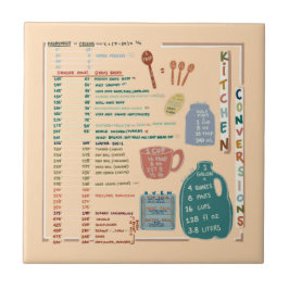Kitchen Measurements Conversions Reference Sheet
