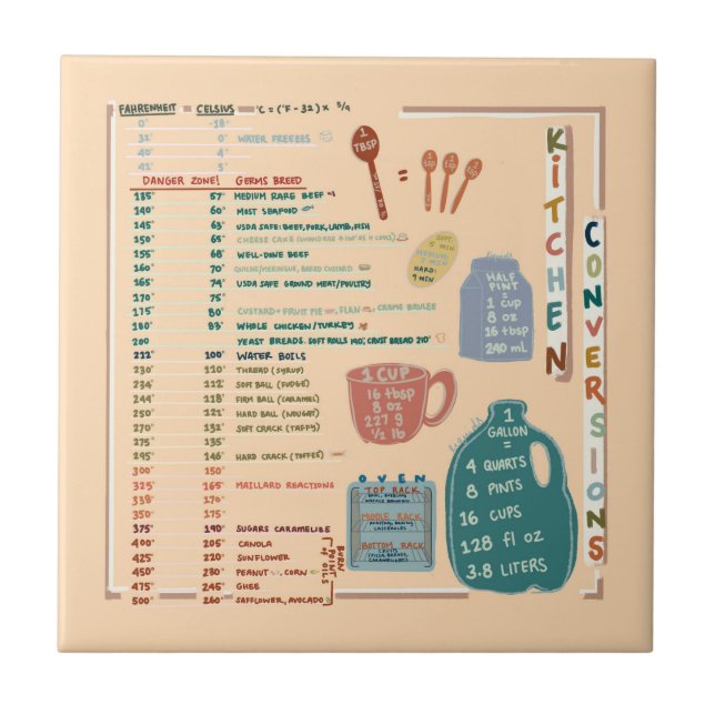 Kitchen Measurements Conversions Reference Sheet (Frente)