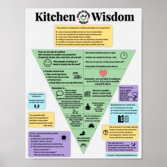 Kitchen Wisdom Poster (Frente)