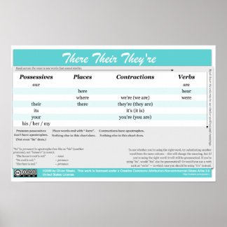 Lá estão eles são Poster