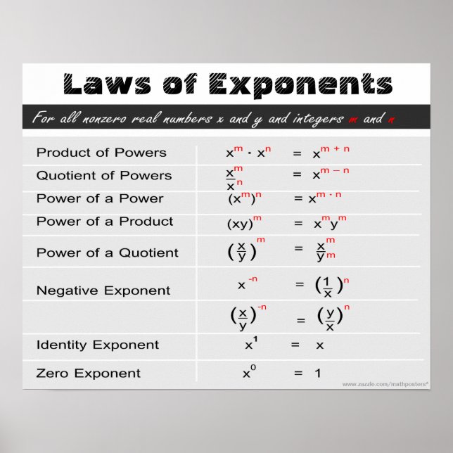 Laws of Exponents Math Poster (Frente)