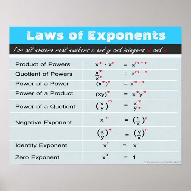 Laws of Exponents Math Poster (Frente)