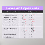Laws of Exponents Math Poster<br><div class="desc">Laws of Exponents Math Poster.  For more math posters visit: www.zazzle.com/mathposters*</div>