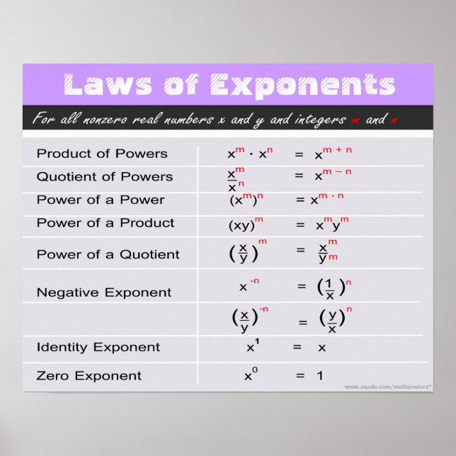 Laws of Exponents Math Poster (Frente)