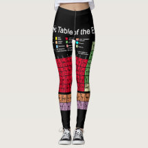 Mesa periódica dos elementos