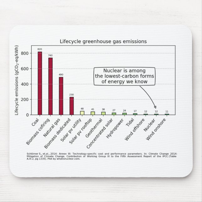 Lifecycle carbon intensity mousepad (Frente)