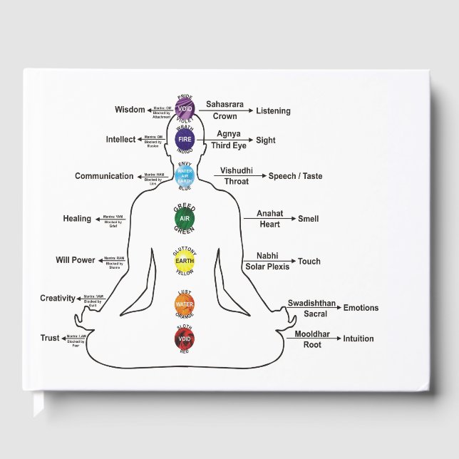 Livro De Visitas Seven Chakras (Frente)