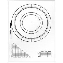 Gráficos de Astrologia: Roda Zodiac do Vazio