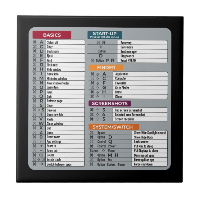 mac de atalho macos laptop tecnologia geek (Frente)