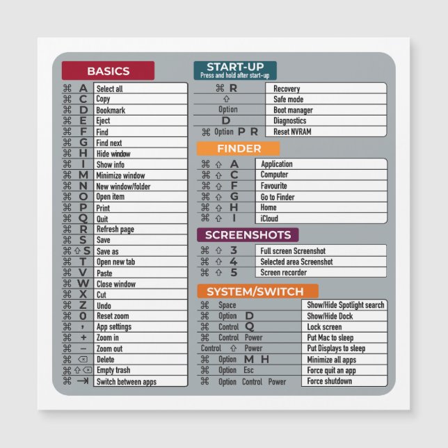 mac de atalho macos laptop tecnologia geek (Frente)