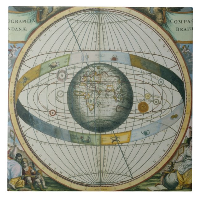 Mapa que mostra o sistema de Tycho Brahe de Orbi (Frente)