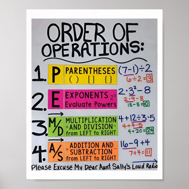 Math For High School picture Poster (Frente)