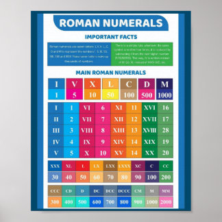 MEKIMI - Poster de Educação de Numerários Romanos