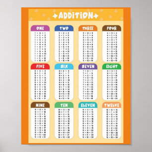 MEKIMI - Poster de Educação Mesa de de Adição