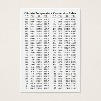 Mesa de Conversão de Temperatura Climática