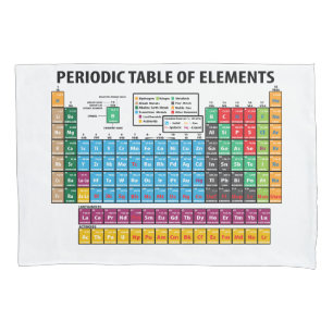 Mesa de elementos periódica