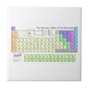 Mesa de elementos periódica