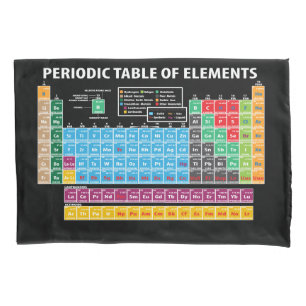 Mesa de elementos periódica
