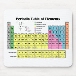 Mesa de elementos periódica Mousepad