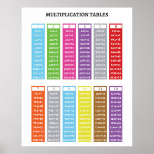 Mesa educacional poster de de de de Multiplicação 