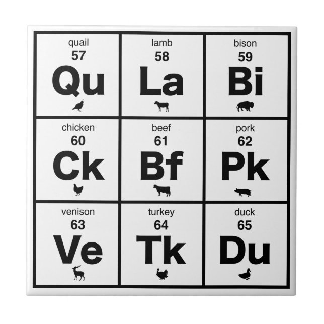 Mesa periódica das carnes (Frente)